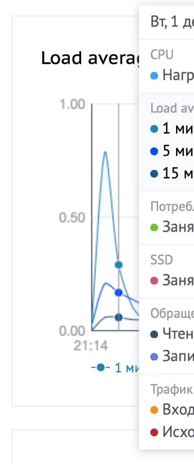 Подробная статистика сервера