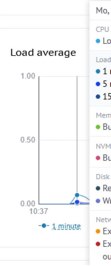 Detailed server statistics