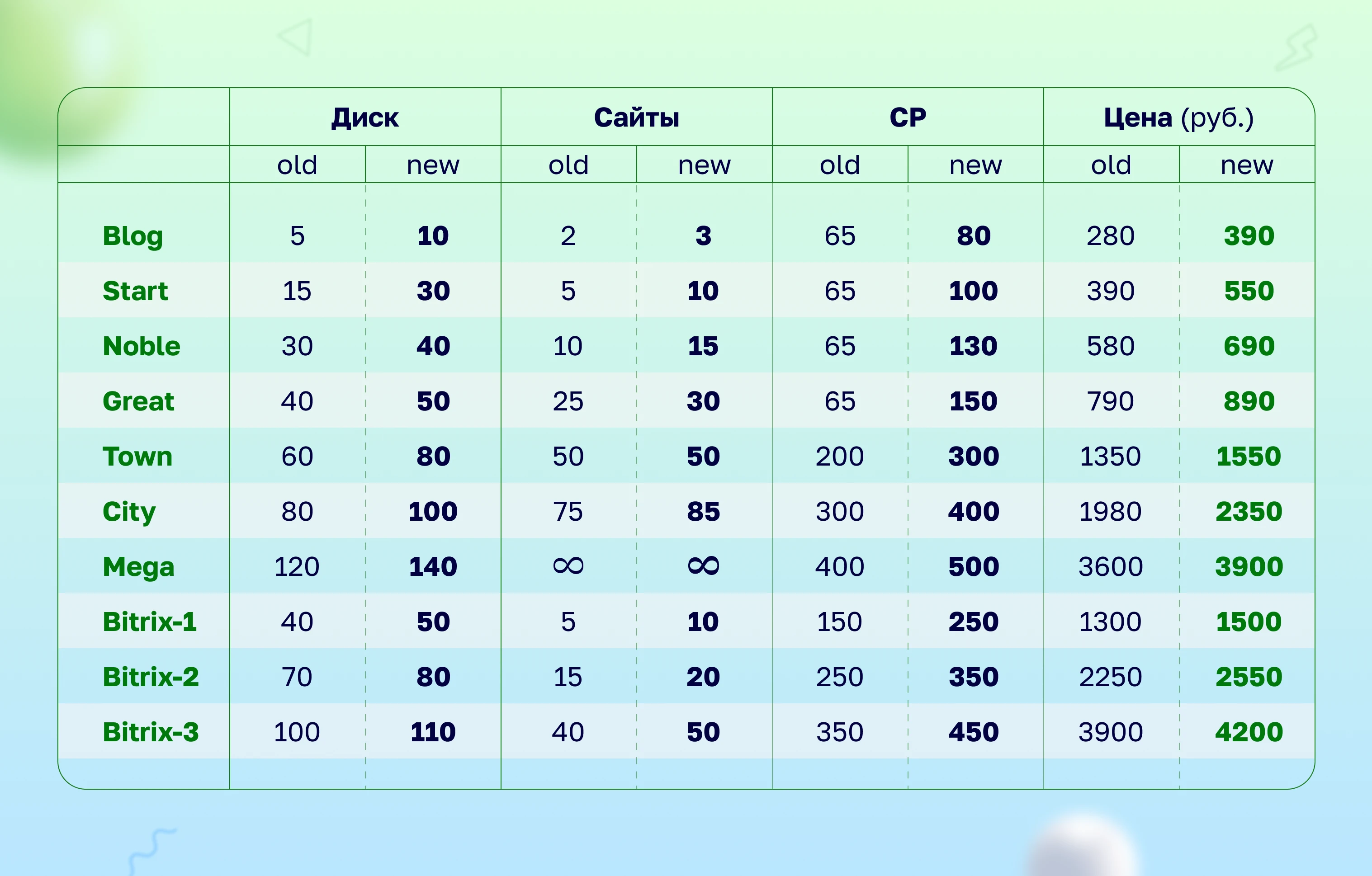 новая тарифная сетка