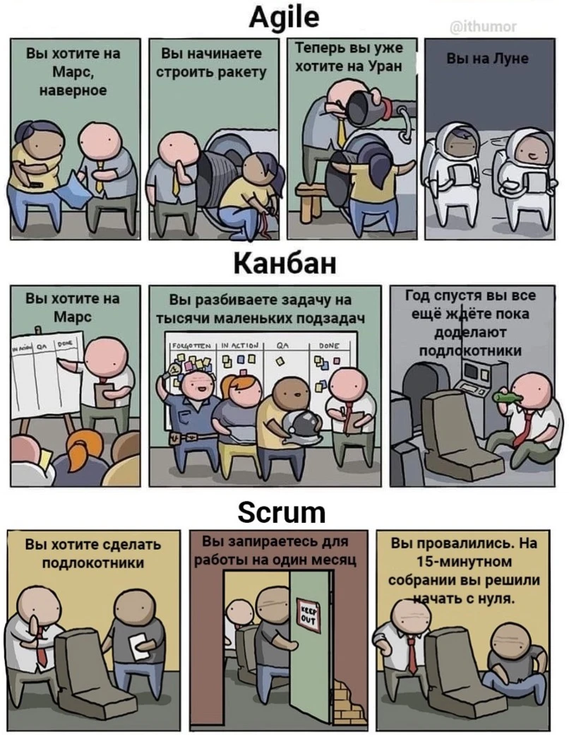 agile kanban scrum