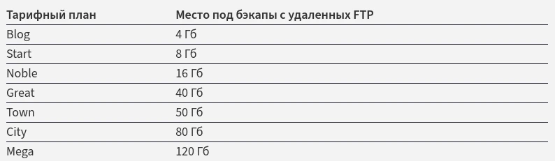 Сравнение тарифов