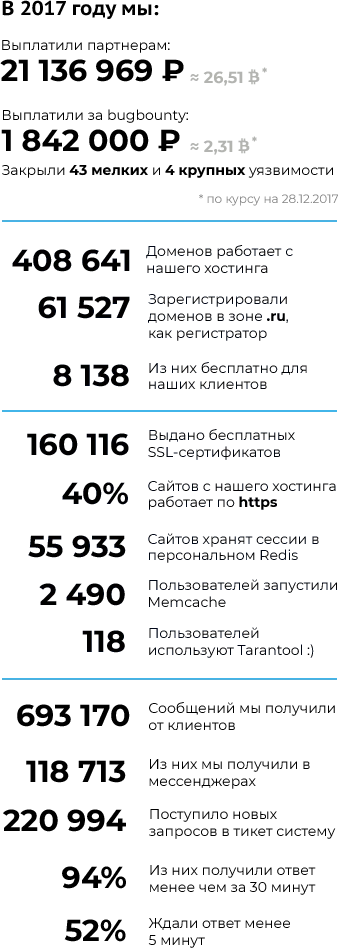 Итоги 2017 года