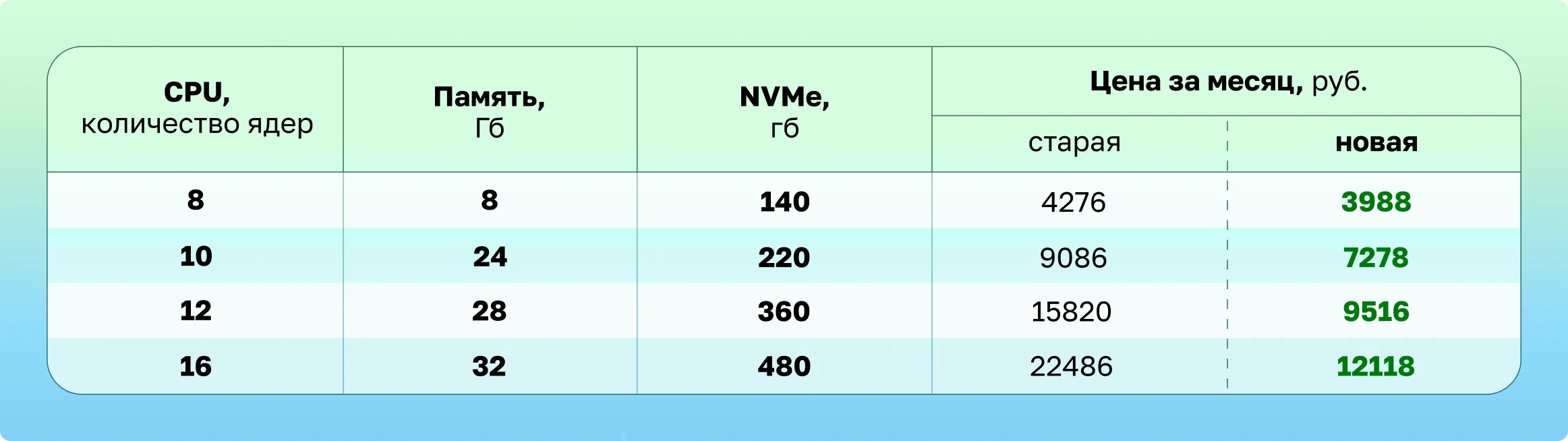 впс цены таблица