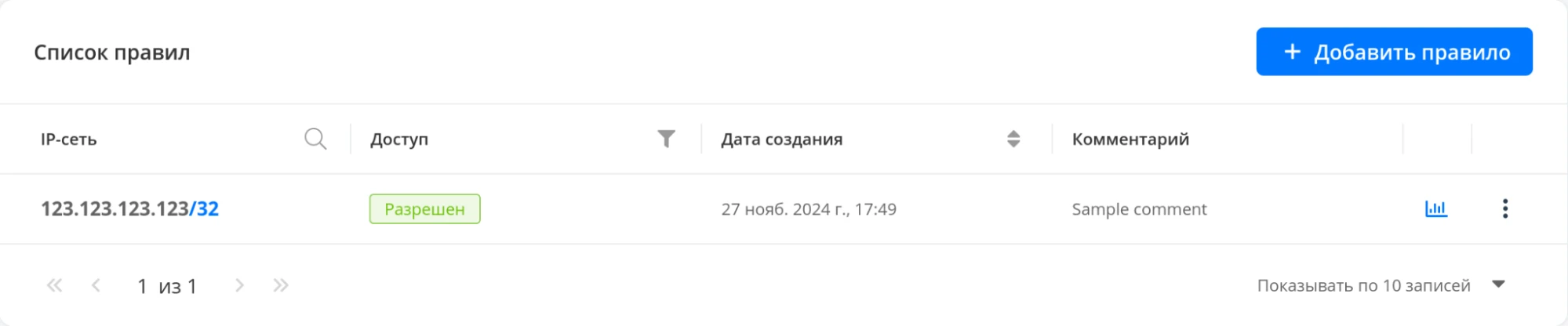 список правил доступ
