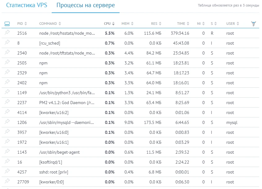 Процессы на сервере