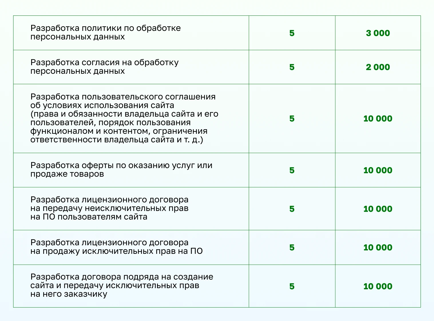 перечень платных услуг юристов Beget
