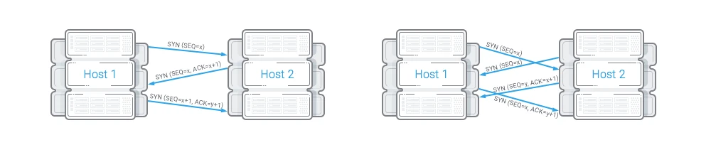 тройное рукопожатие