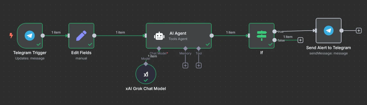 n8n тестирование сценария
