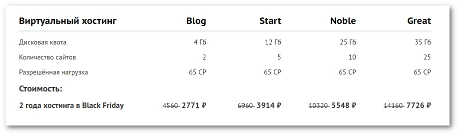 Виртуальный хостинг 