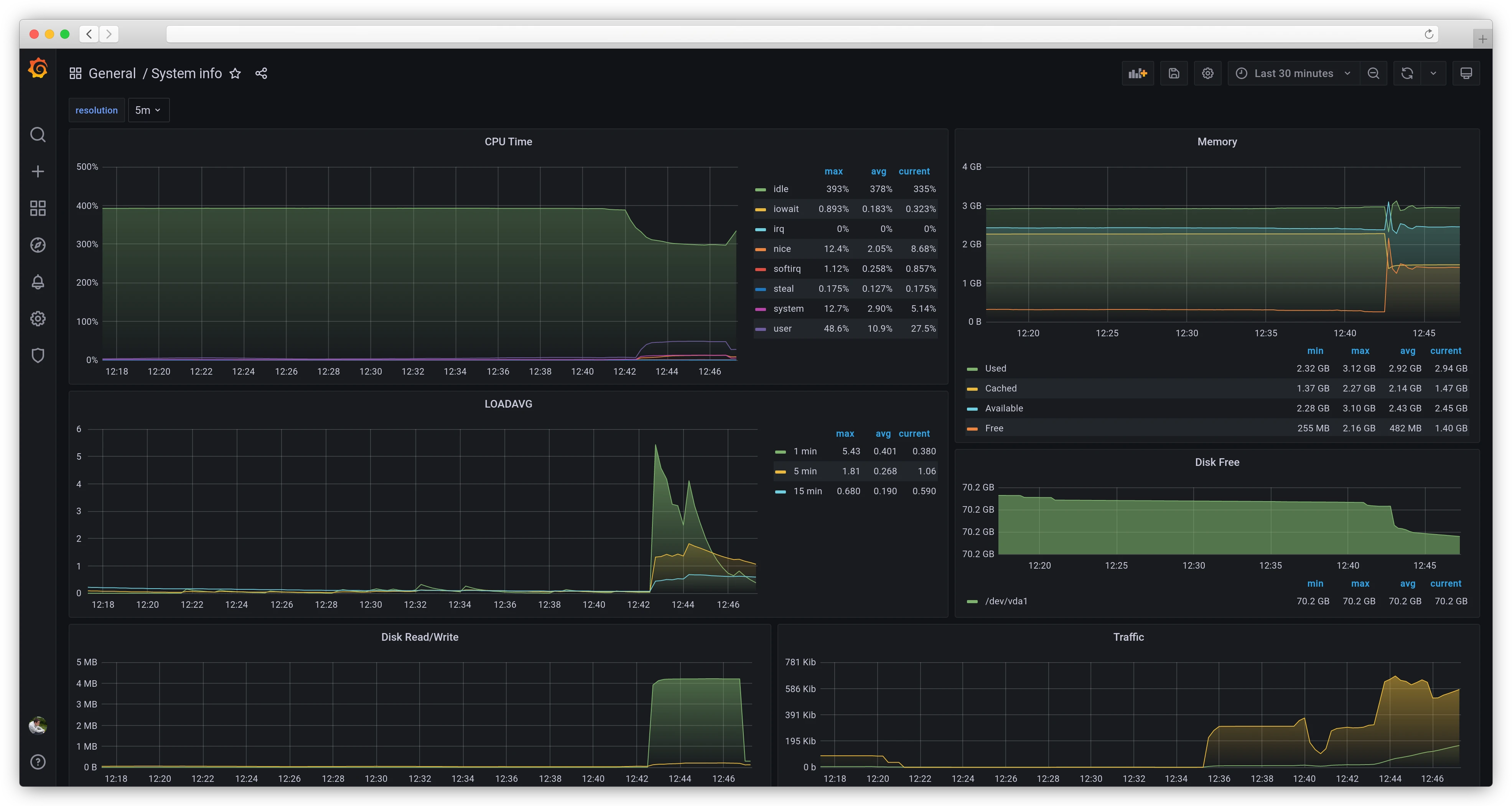 BigBlueButton node metrics