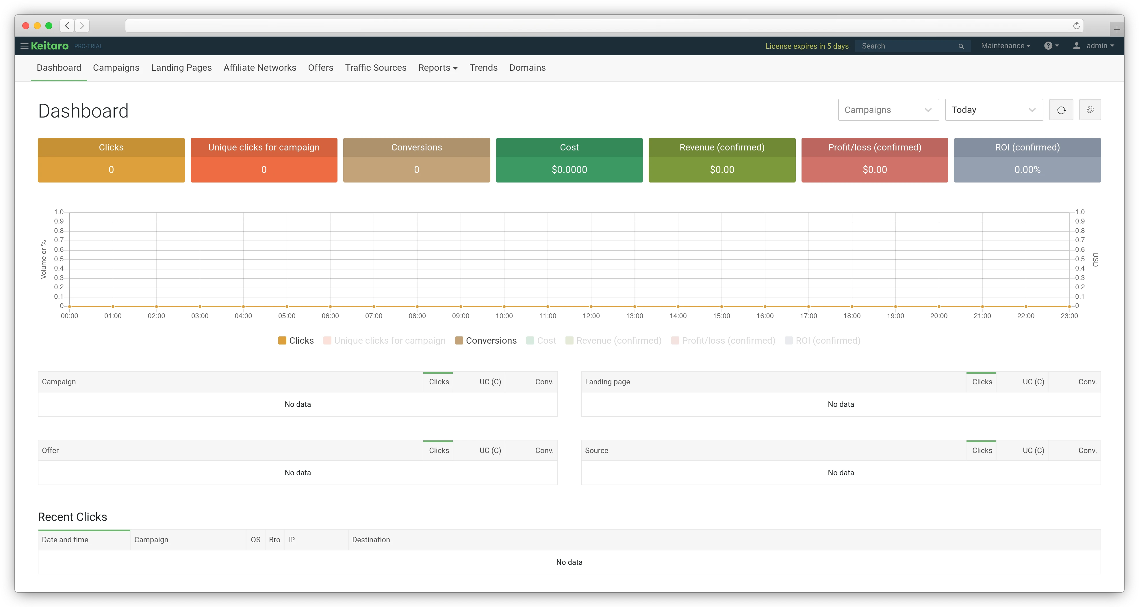 Keitaro admin dashboard