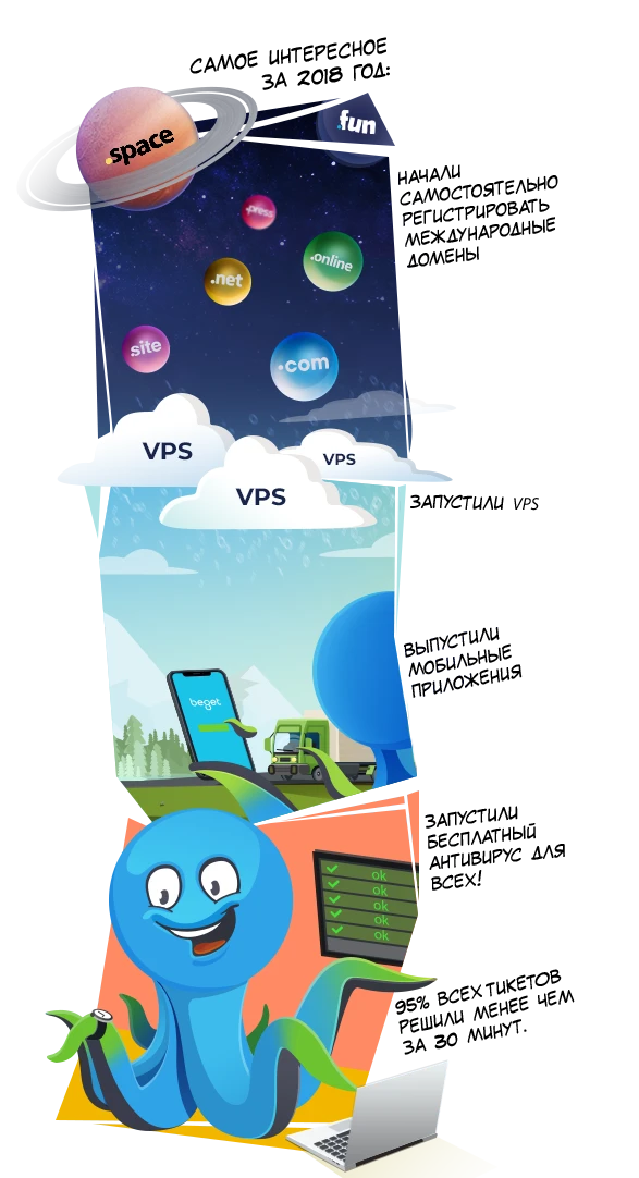 Итоги 2018 года