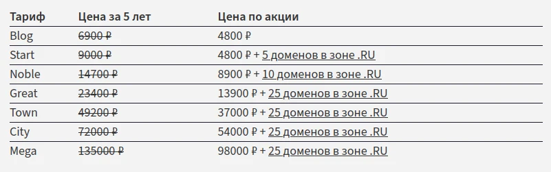 Таблица цен