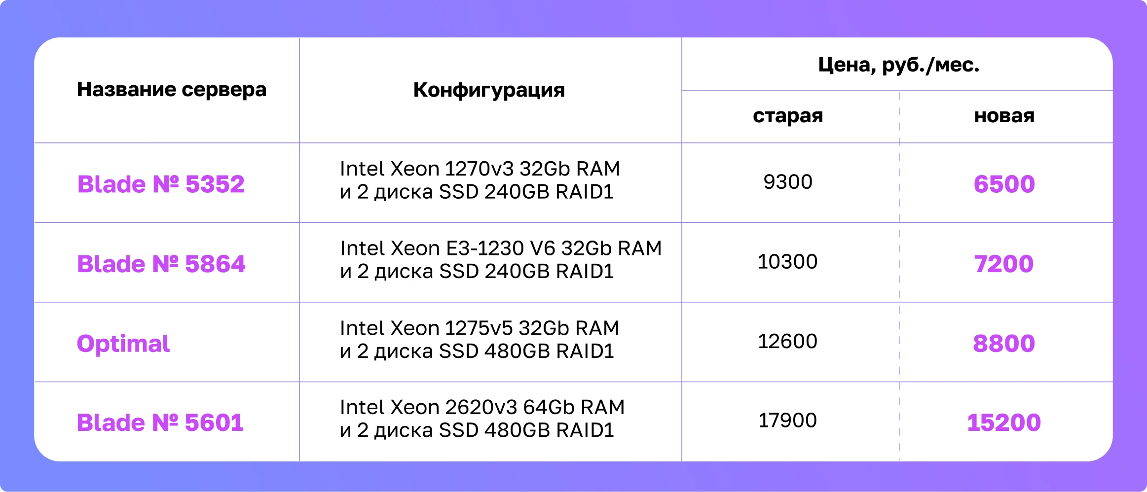 скидки на выделенные сервера