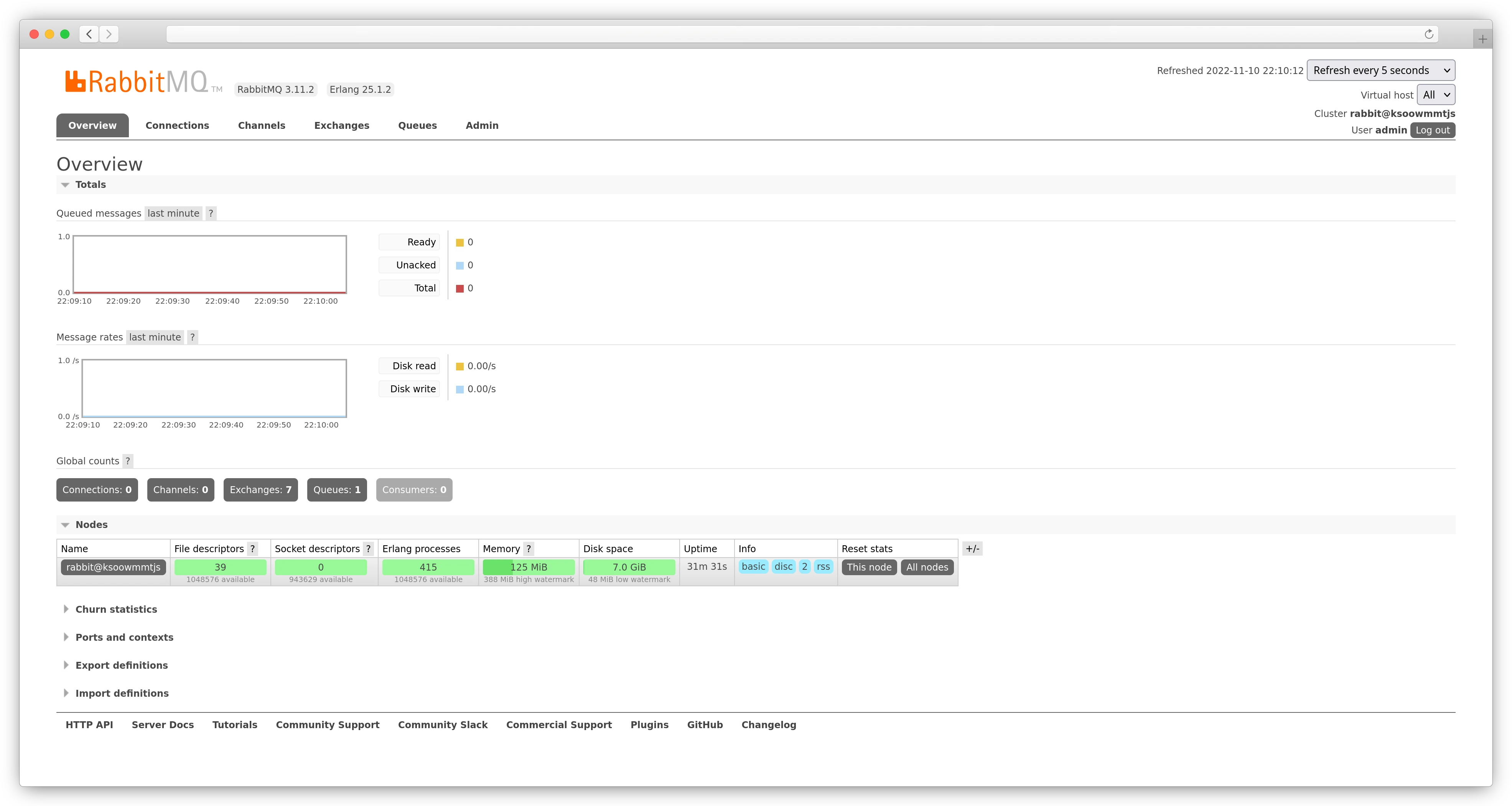 rabbitmq dashboard