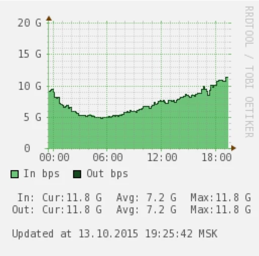 Статистика