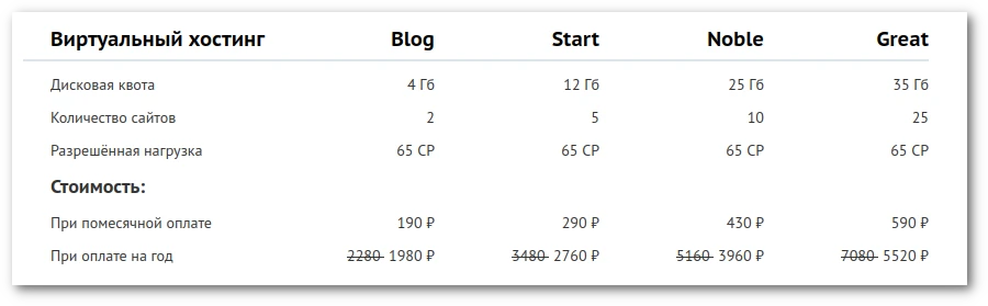 Виртуальный хостинг 