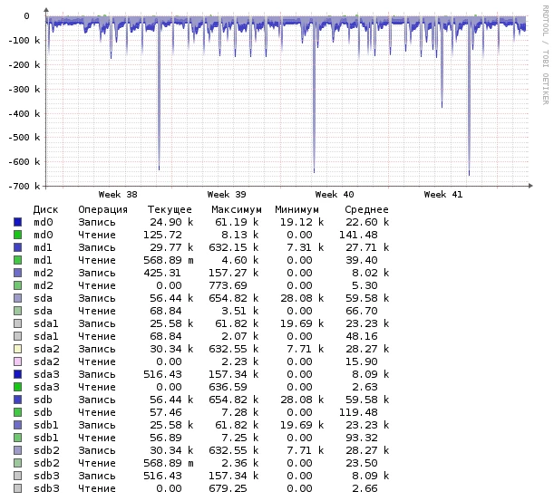 server statistics drive