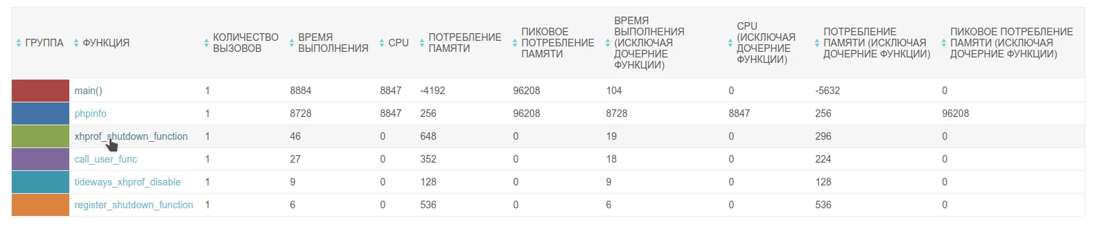 расширенная статистика
