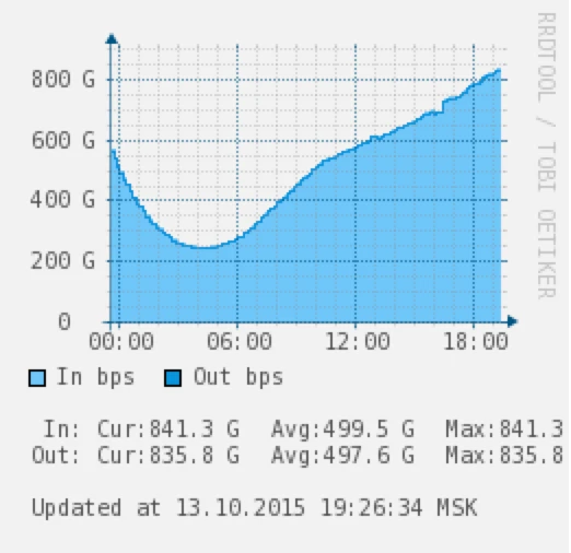 Статистика