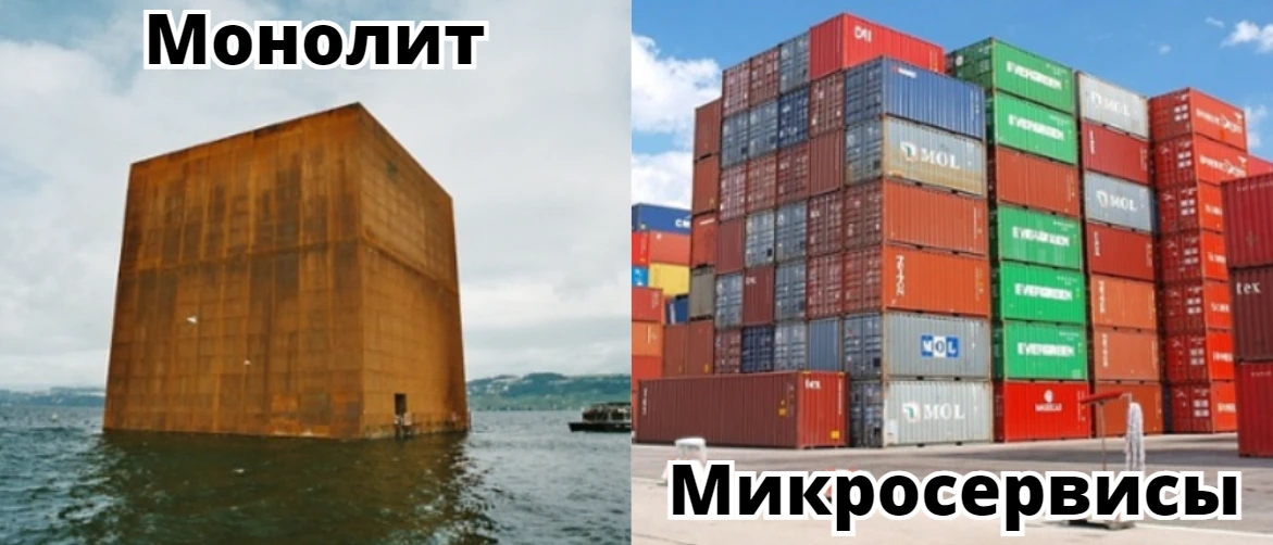 Монолитная и микросервисная архитектура