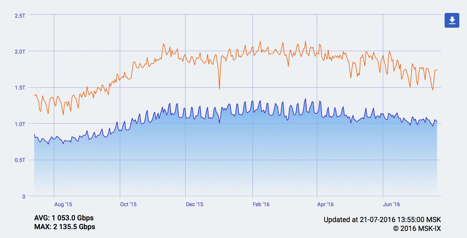 статистика 1