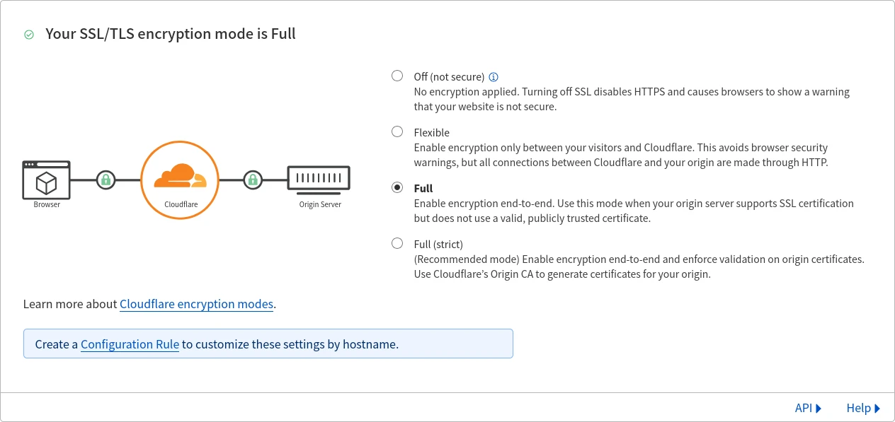 выбор режима шифрования