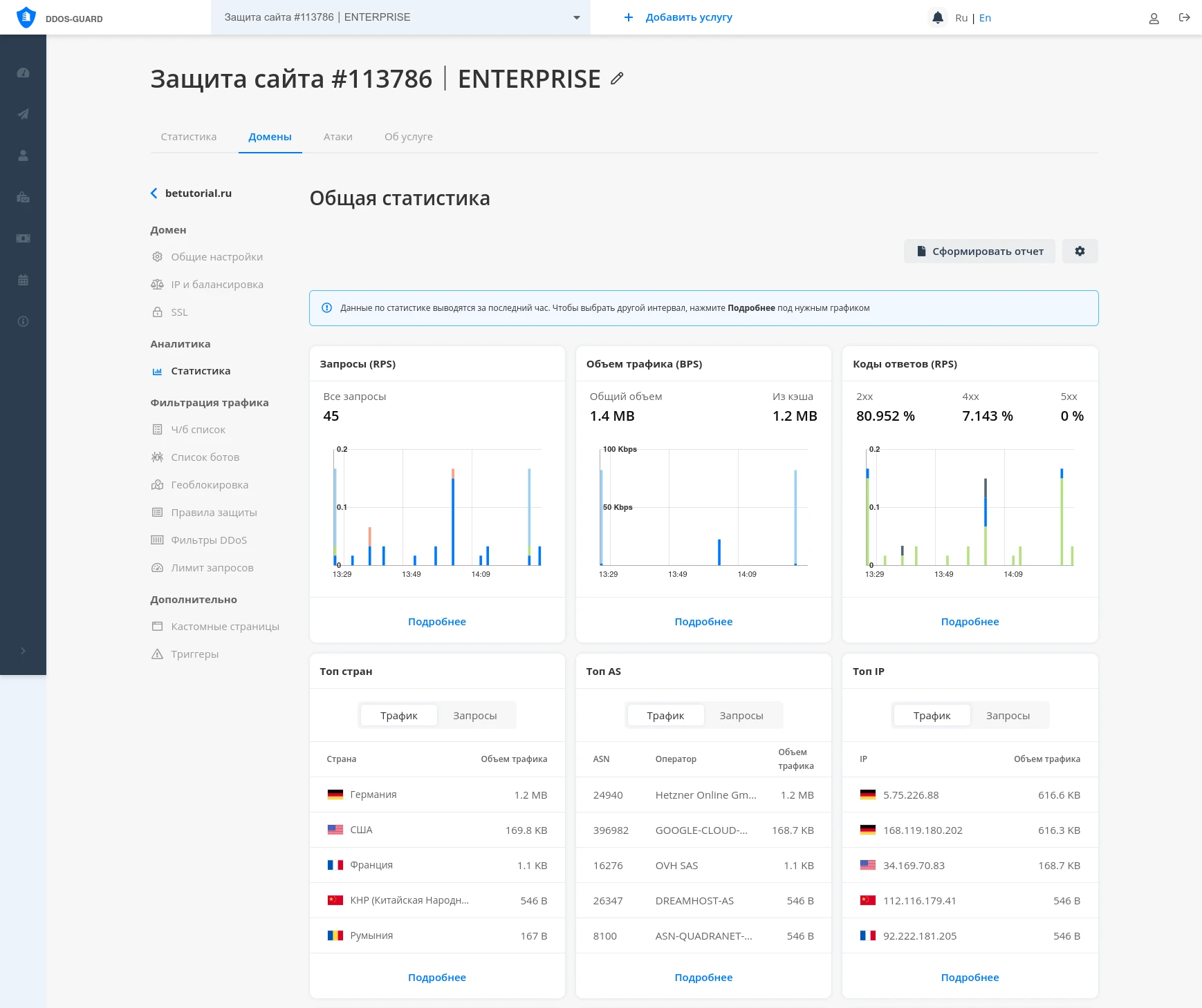 аналитика статистика