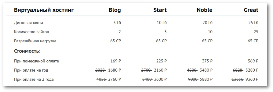 Тарифы хостинга