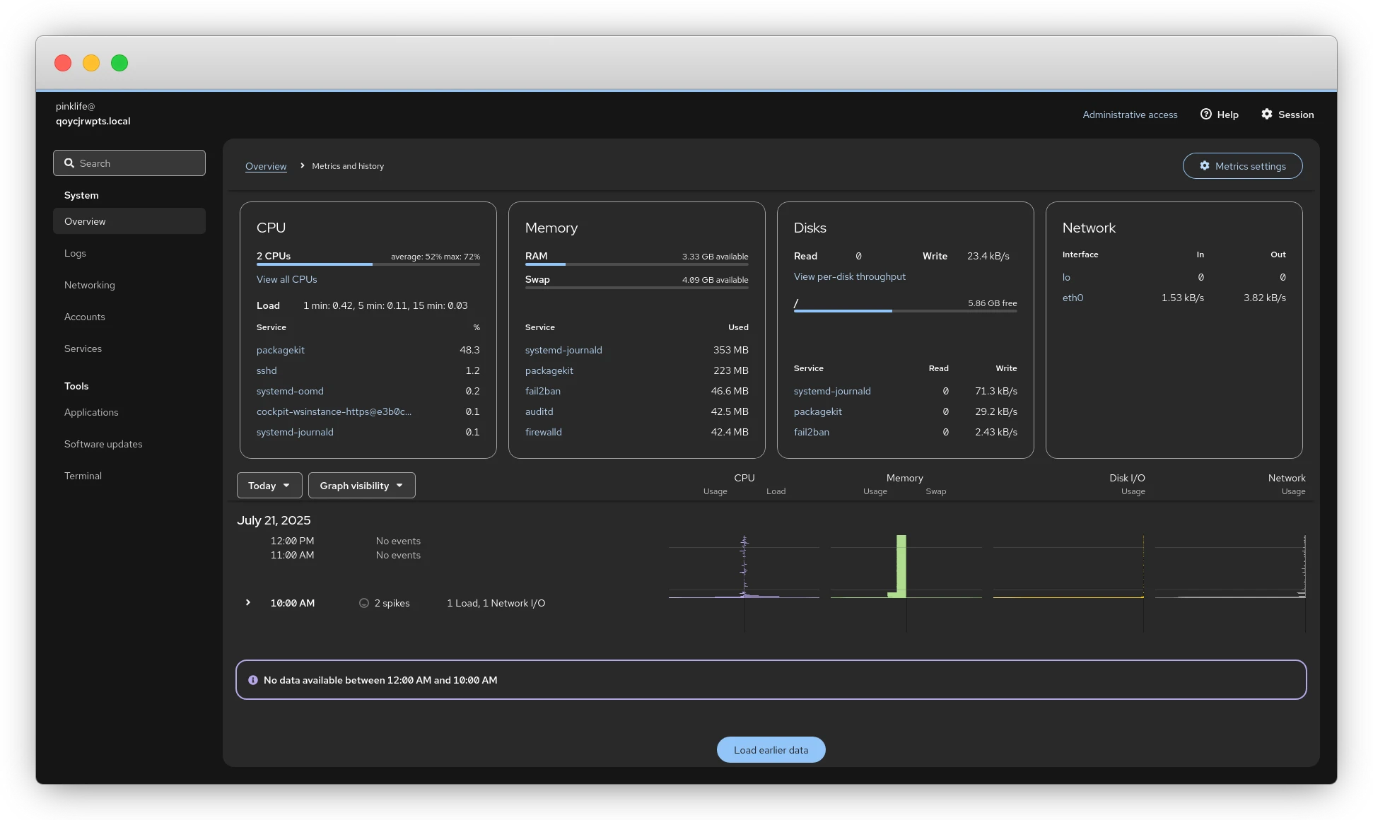исторические графики метрик