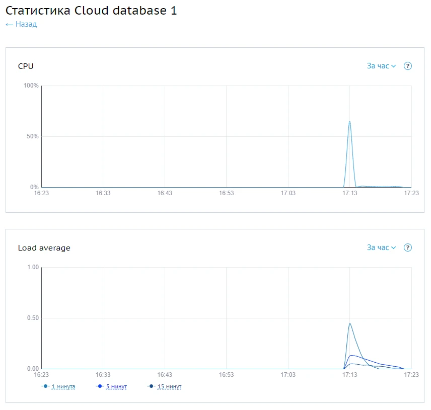 статистика БД