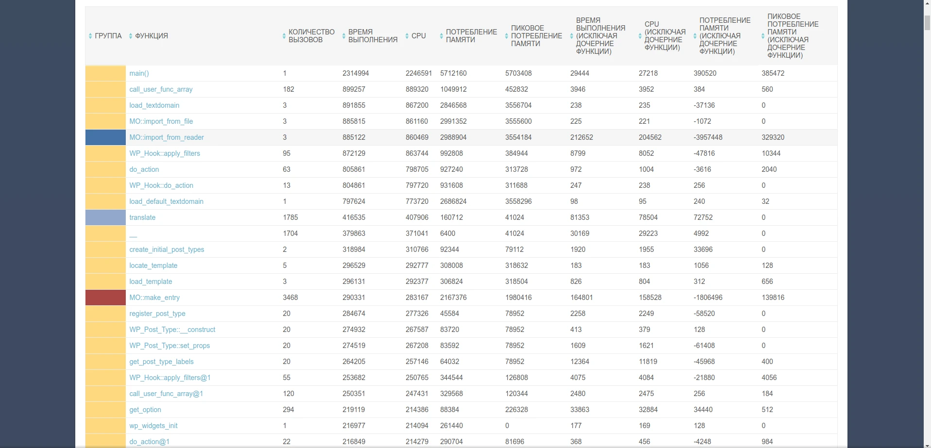 Подробная информация об отчете