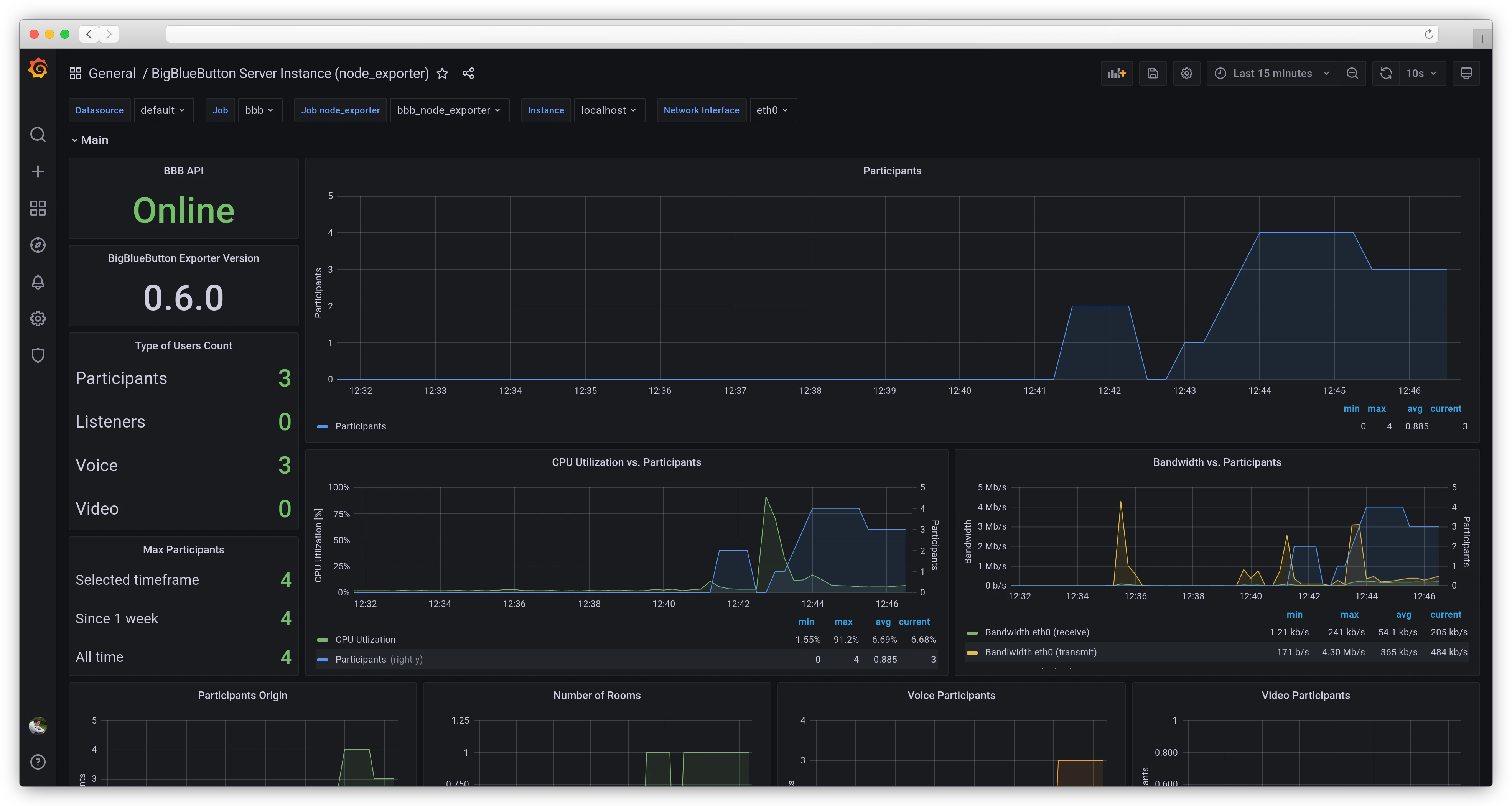 BigBlueButton platform metrics