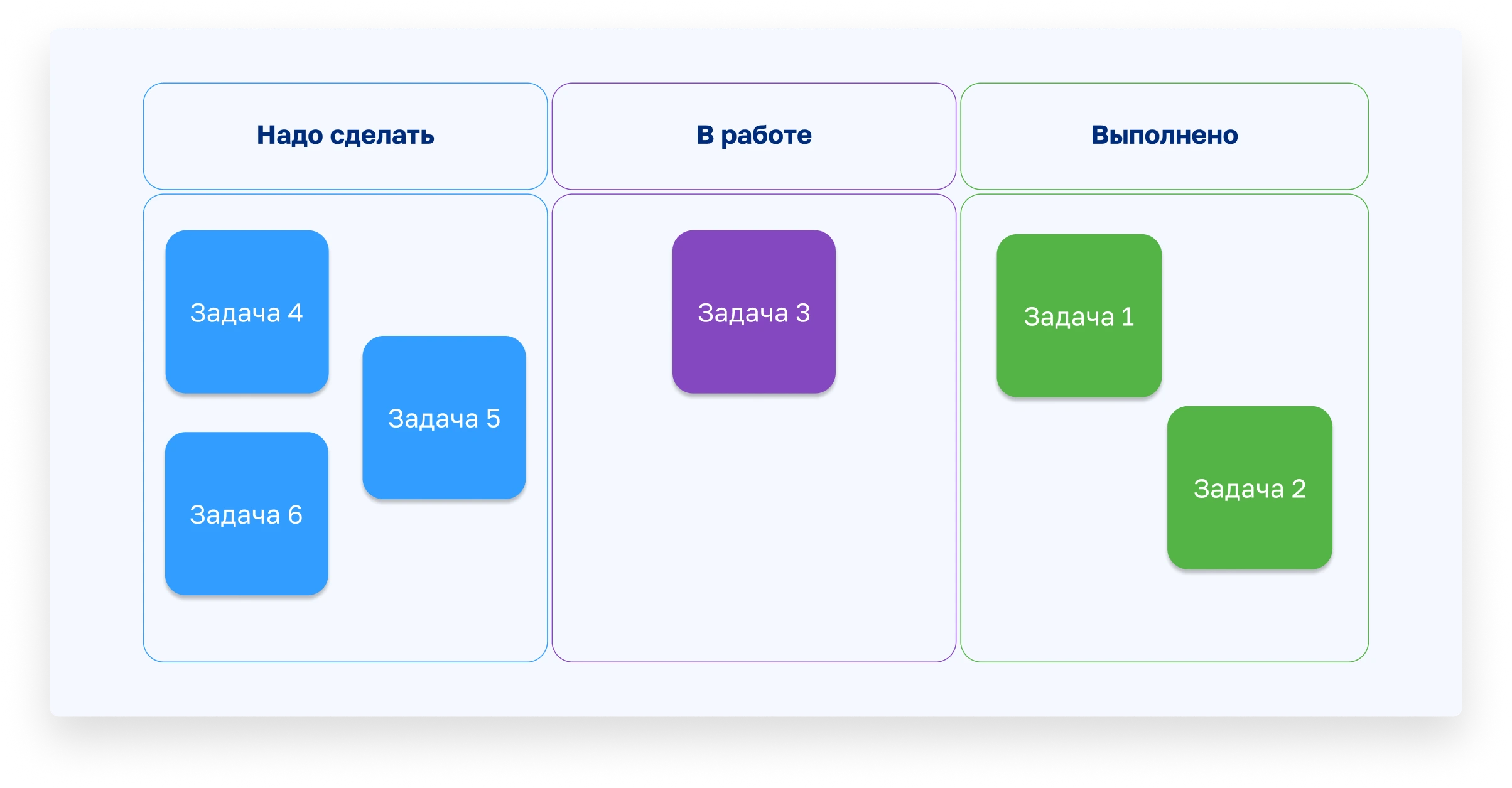 пример доски kanban