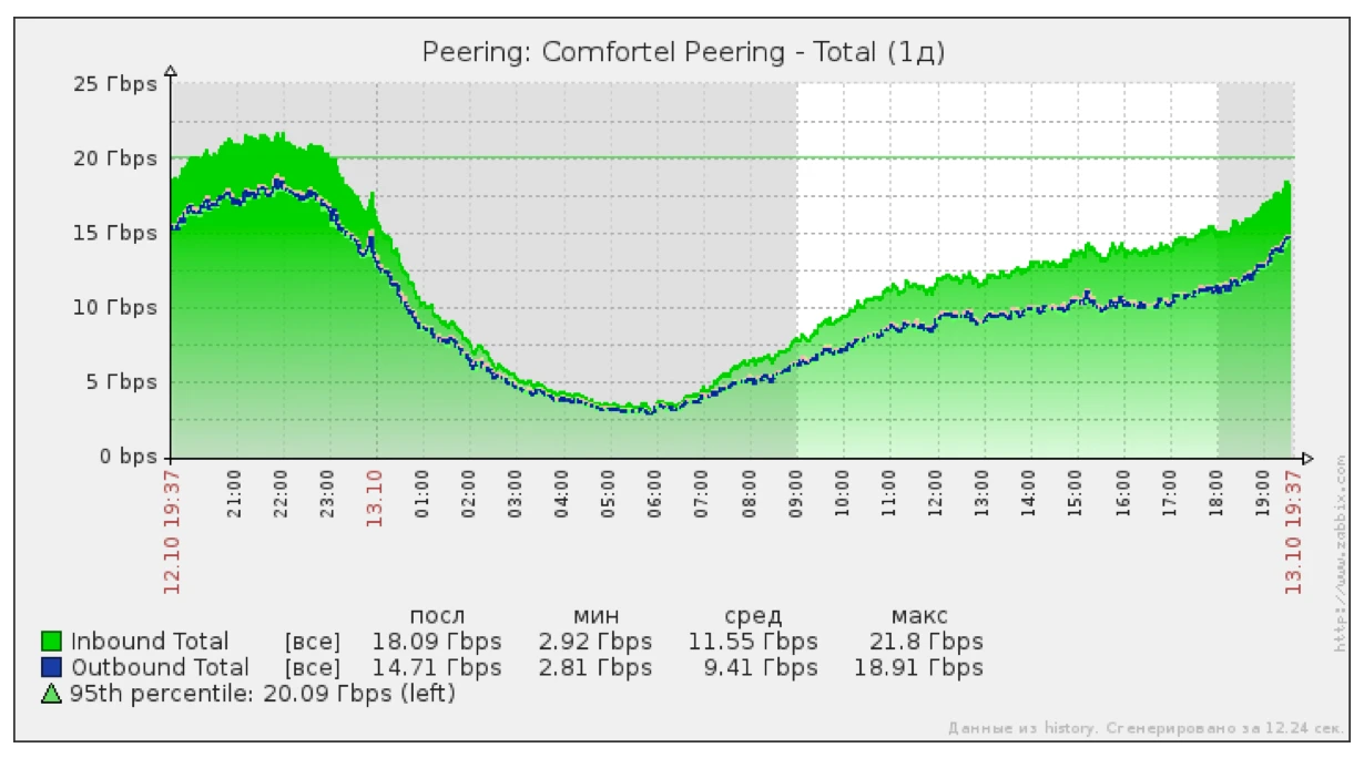 пиринговые сети