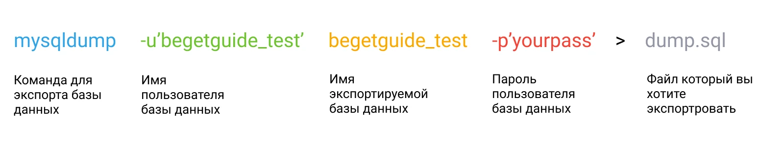 Создание дампа базы данных